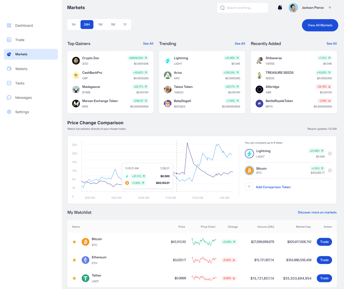 Vista previa de mercados